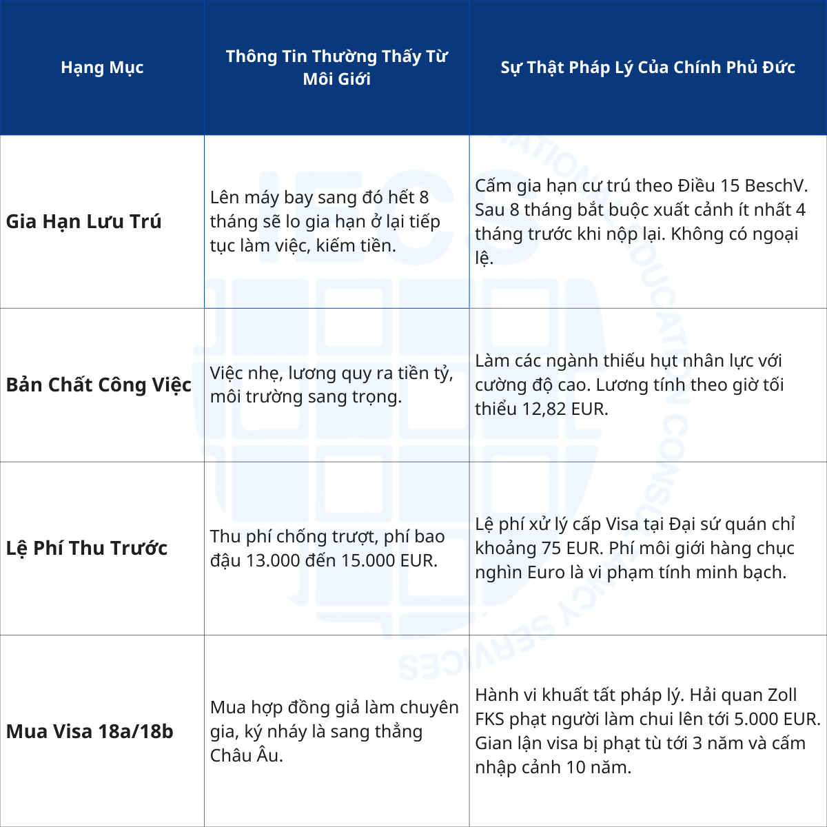 Bảng Đối Chiếu Thông Tin Môi Giới Và Sự Thật Pháp Lý