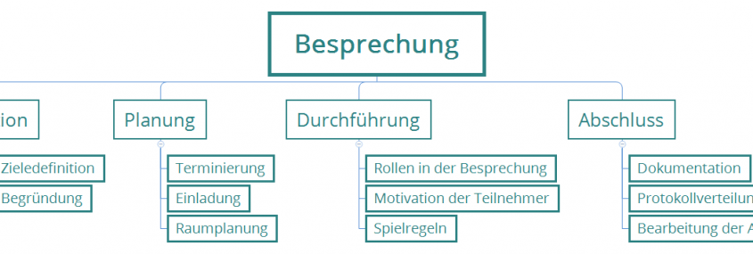10 mẫu câu và cụm từ vựng tiếng Đức cho cuộc họp