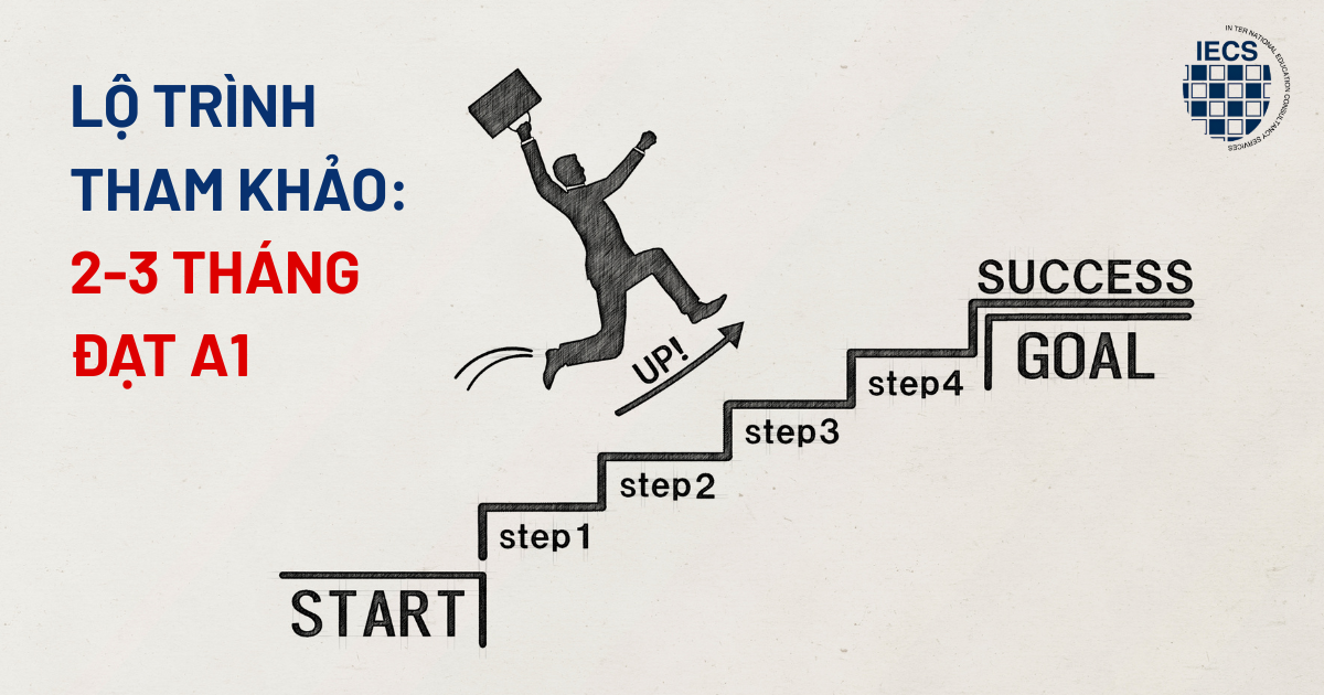 học&nbsp;tiếng Đức A1