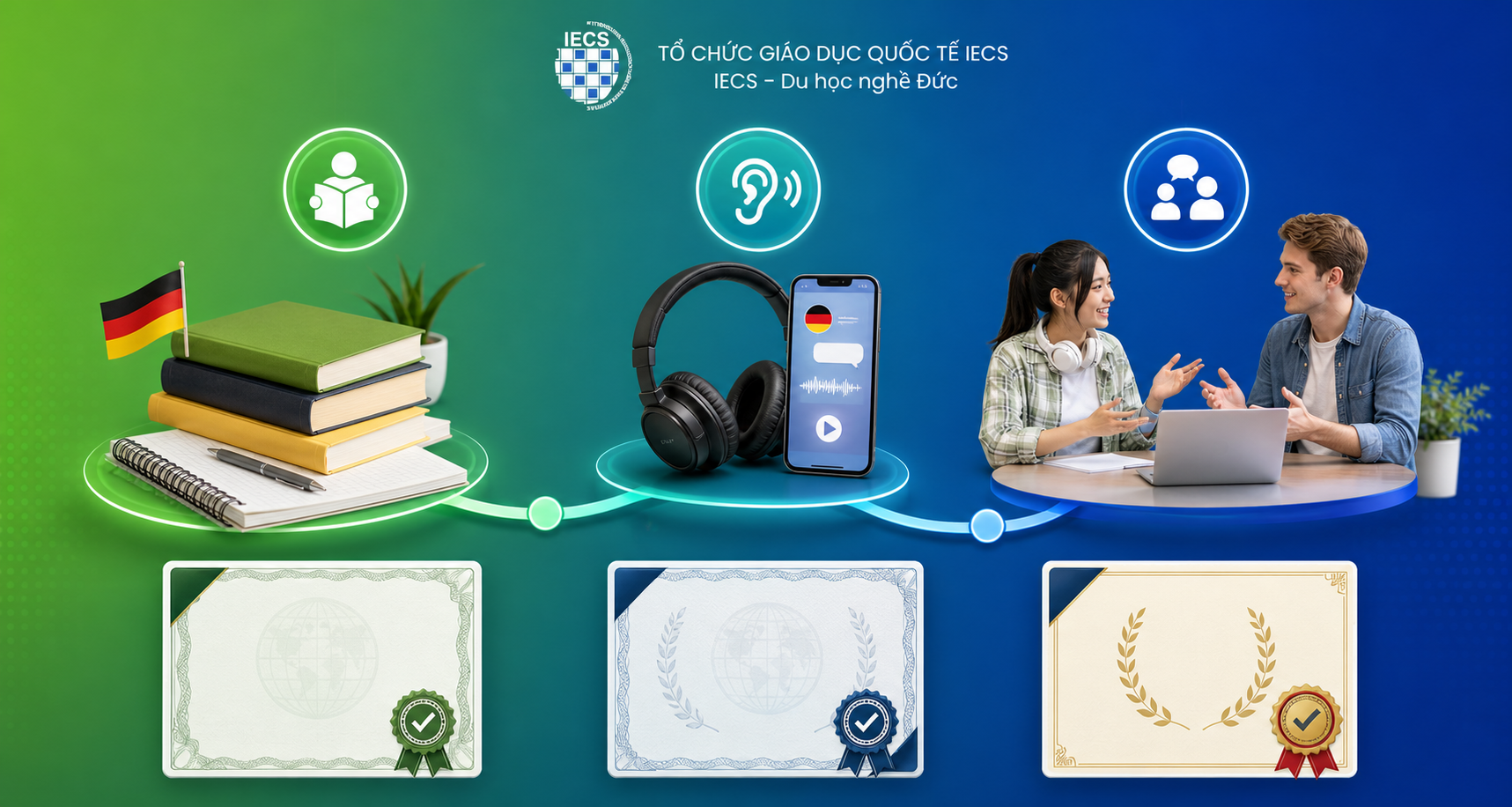 Du học nghề đức