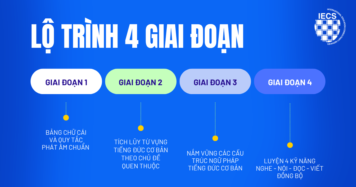 tiếng đức cơ bản