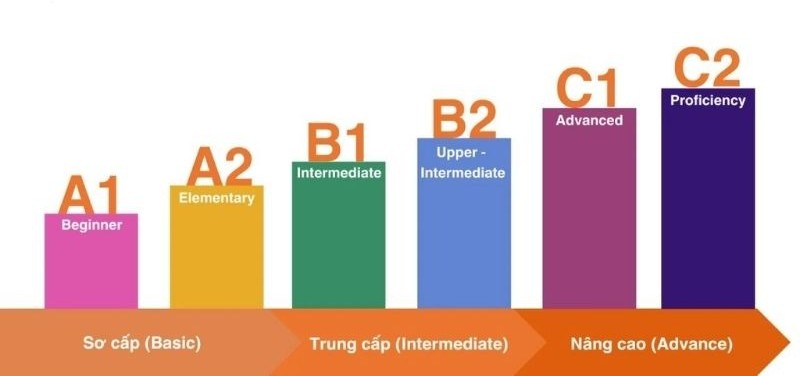 học tiếng đức
